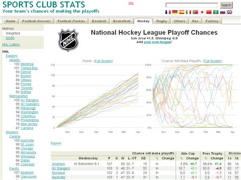 playoff probability nhl|chance of making playoffs nhl.